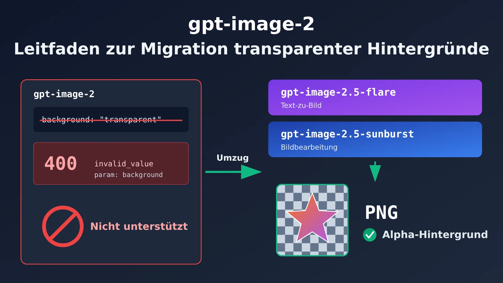 gpt-image-2-transparent-background-not-supported-fix-de-image-0