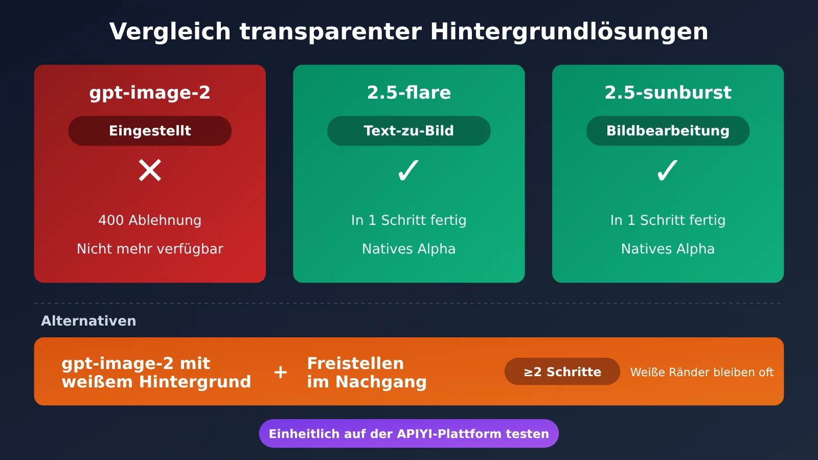 gpt-image-2-transparent-background-not-supported-fix-de-image-2