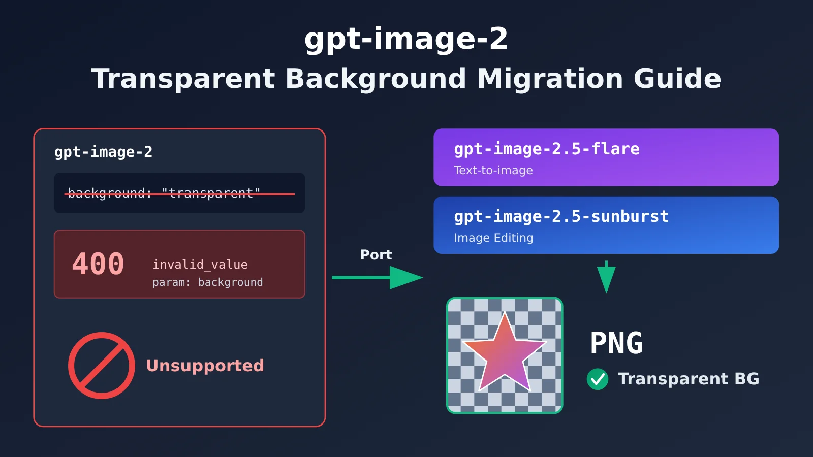 gpt-image-2-transparent-background-not-supported-fix-en-image-0