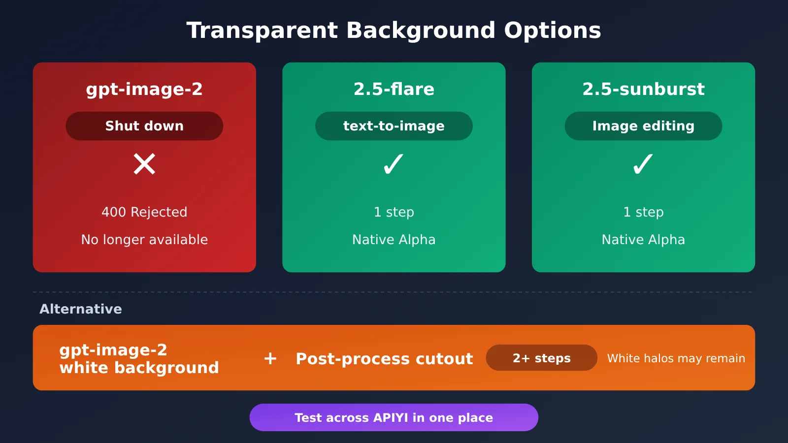 gpt-image-2-transparent-background-not-supported-fix-en-image-2
