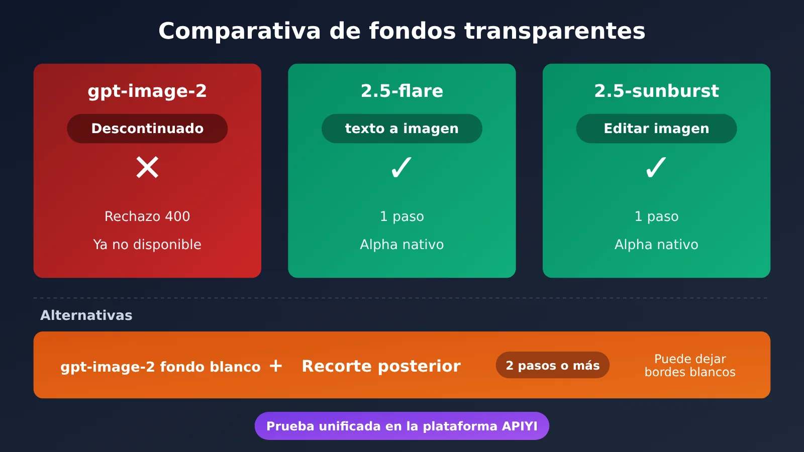 gpt-image-2-transparent-background-not-supported-fix-es-image-2