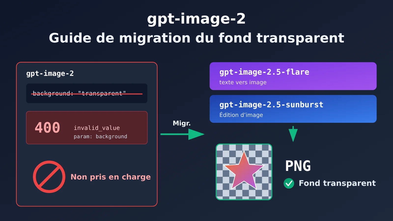 gpt-image-2-transparent-background-not-supported-fix-fr-image-0