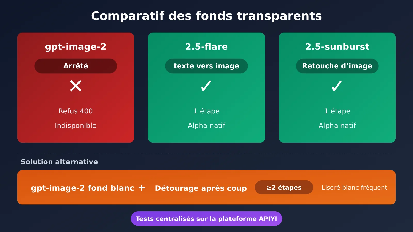gpt-image-2-transparent-background-not-supported-fix-fr-image-2