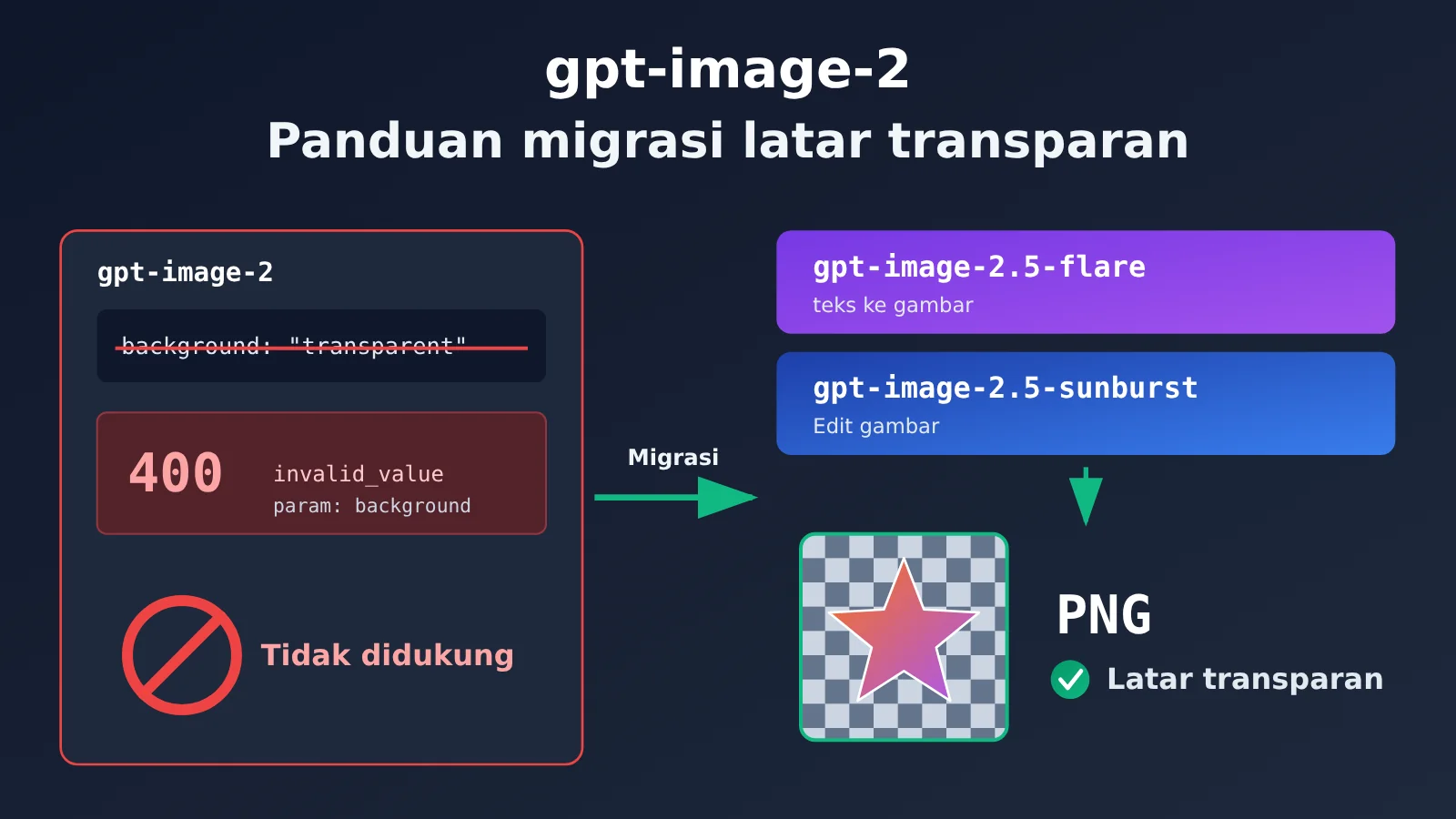 gpt-image-2-transparent-background-not-supported-fix-id-image-0