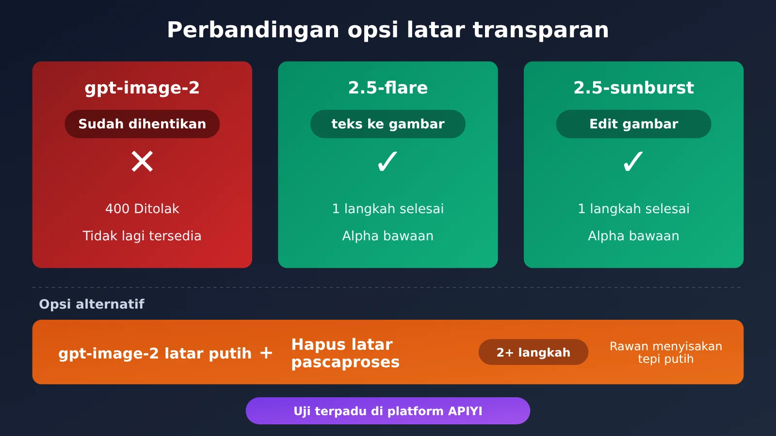 gpt-image-2-transparent-background-not-supported-fix-id-image-2