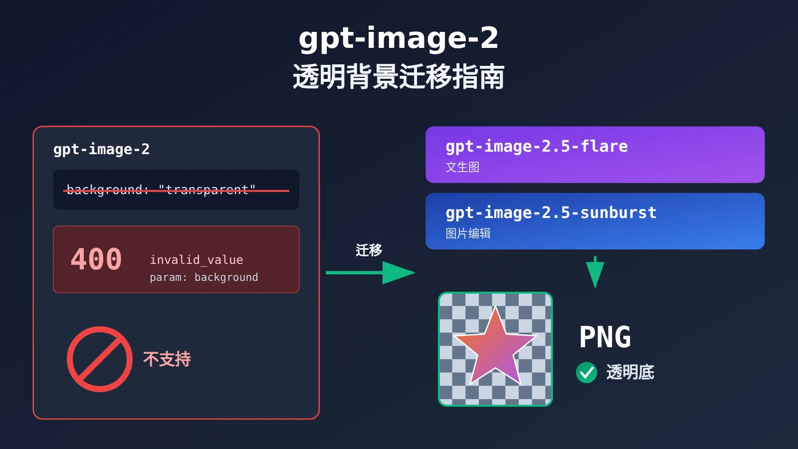 gpt-image-2-transparent-background-not-supported-fix-image-0