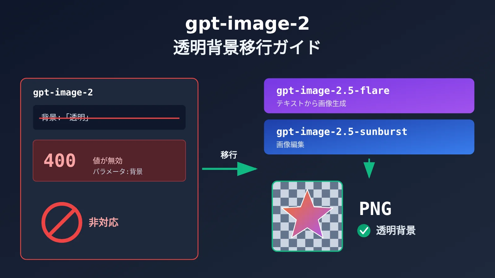 gpt-image-2-transparent-background-not-supported-fix-ja-image-0