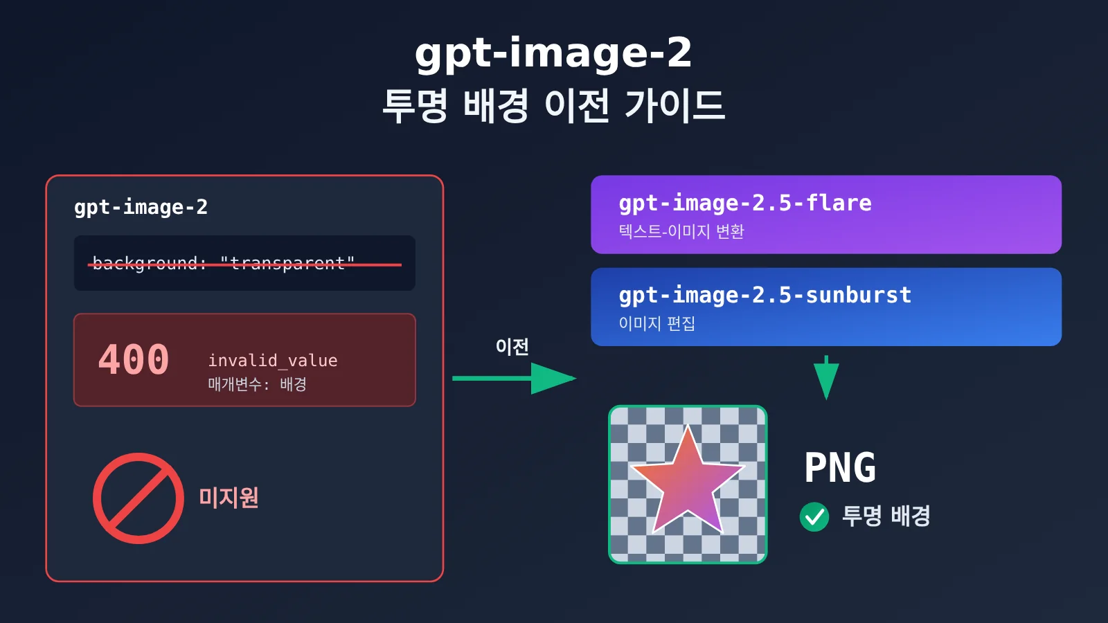 gpt-image-2-transparent-background-not-supported-fix-ko-image-0