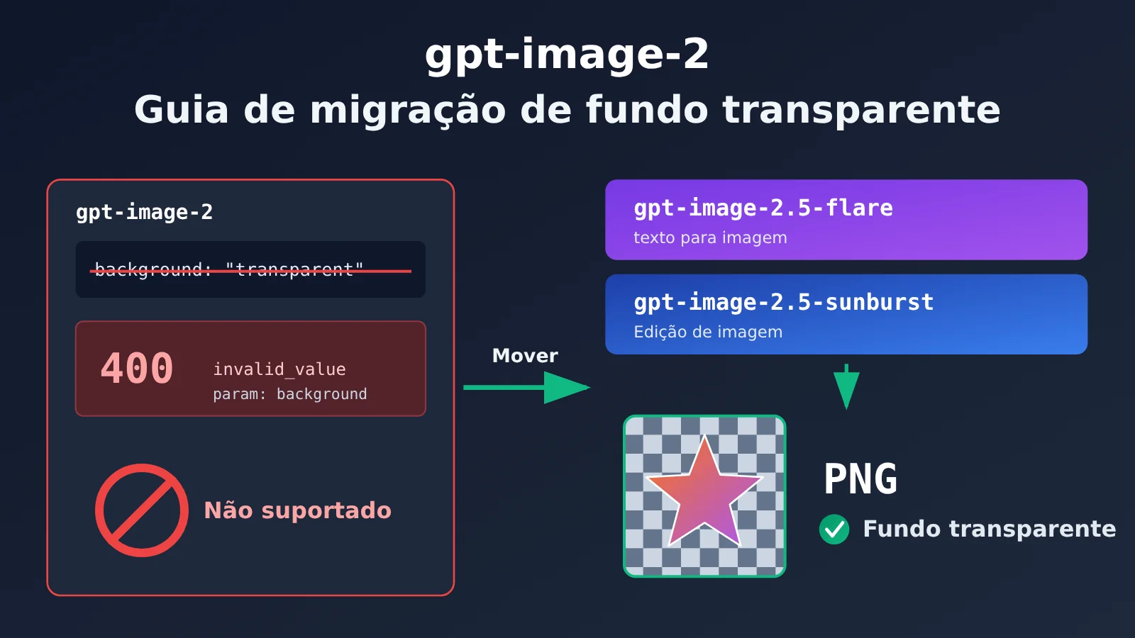 gpt-image-2-transparent-background-not-supported-fix-pt-pt-image-0