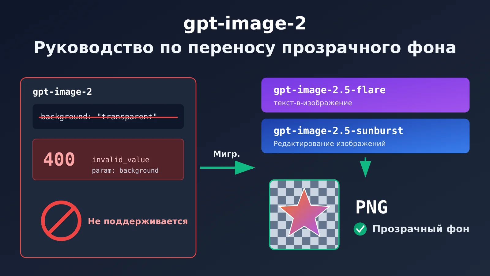 gpt-image-2-transparent-background-not-supported-fix-ru-image-0