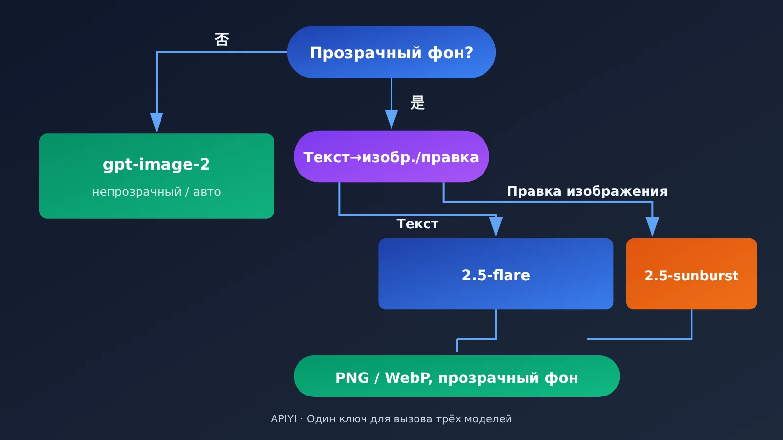 gpt-image-2-transparent-background-not-supported-fix-ru-image-1