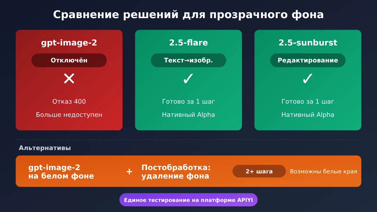 gpt-image-2-transparent-background-not-supported-fix-ru-image-2