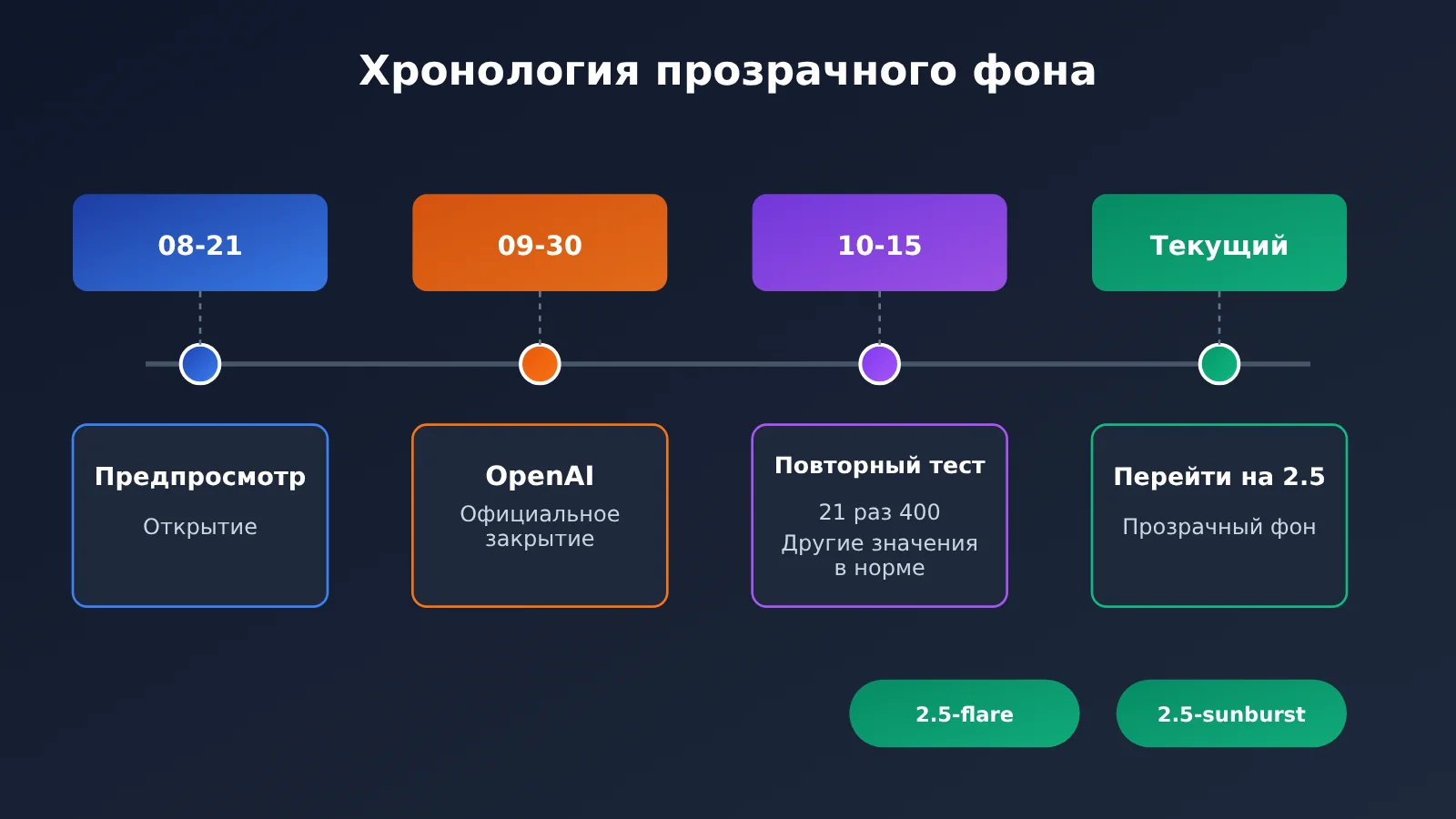 gpt-image-2-transparent-background-not-supported-fix-ru-image-3