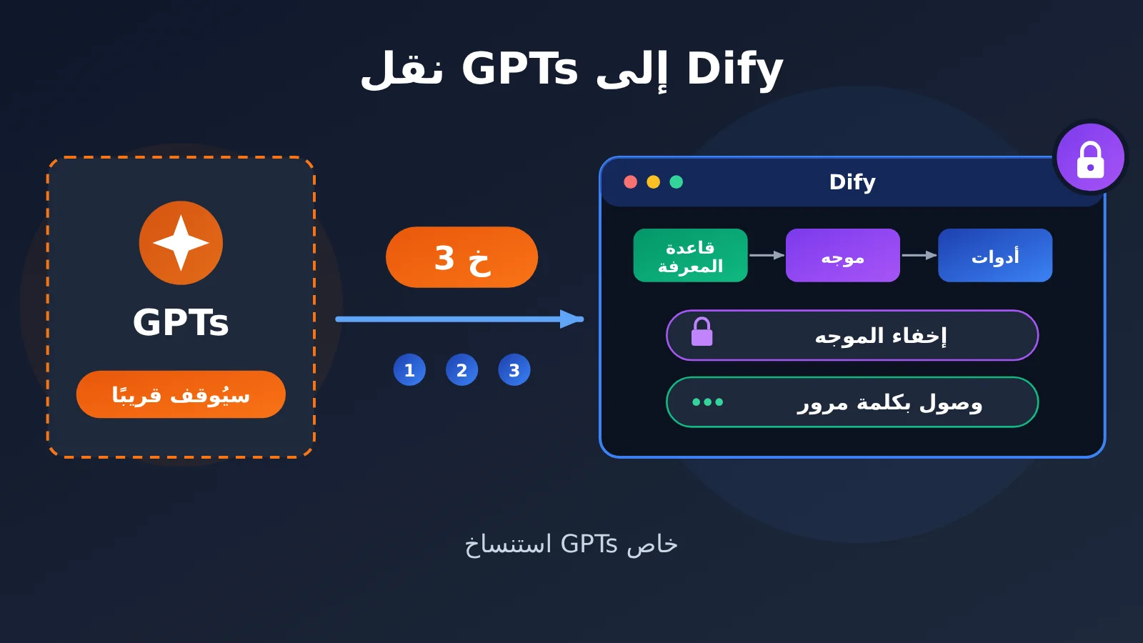 gpts-migration-dify-hide-prompt-3-steps-ar-image-0
