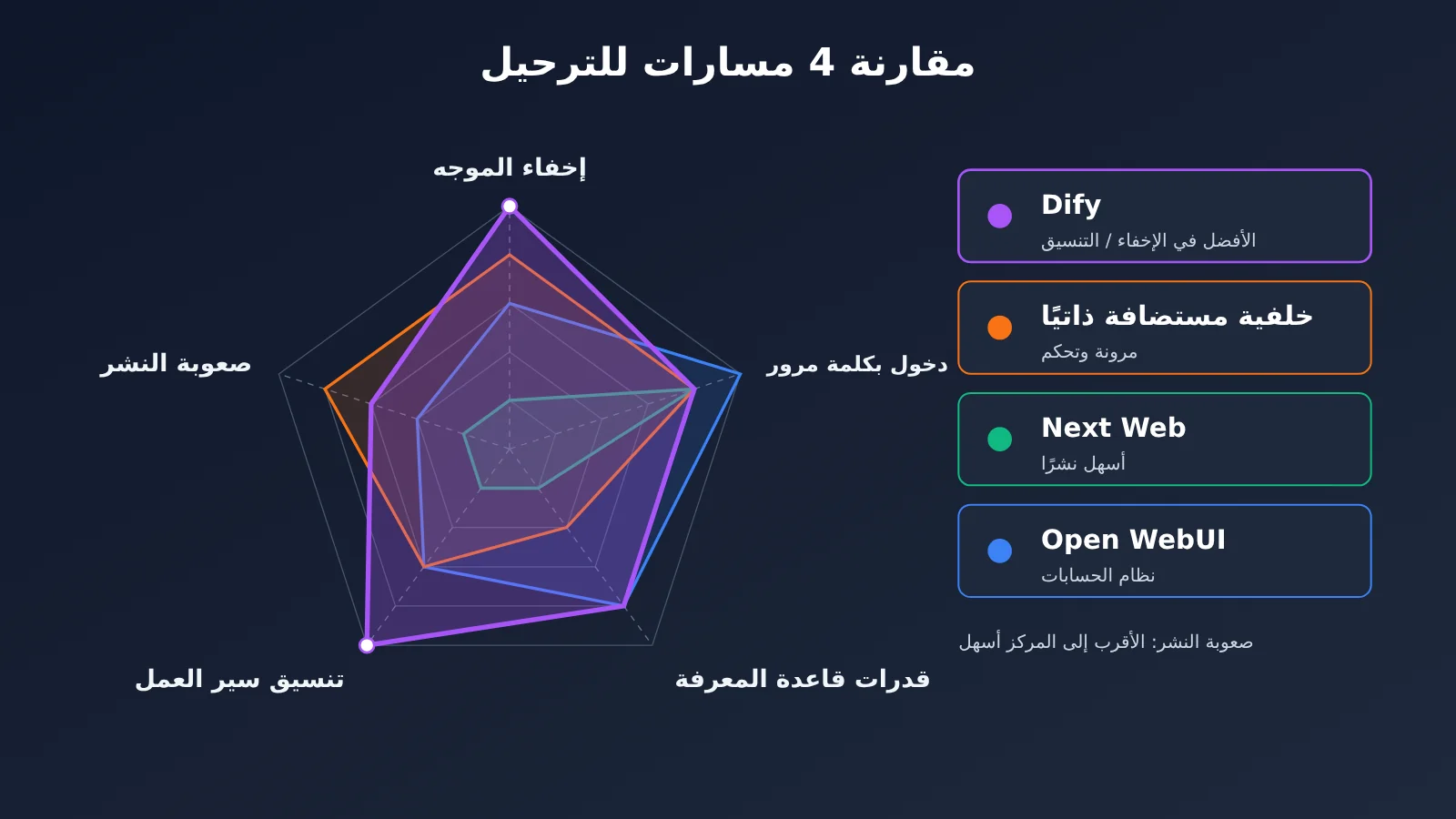 gpts-migration-dify-hide-prompt-3-steps-ar-image-2