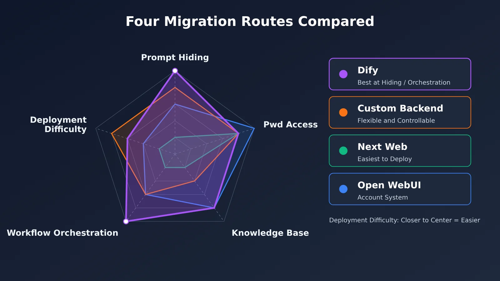 gpts-migration-dify-hide-prompt-3-steps-en-image-2