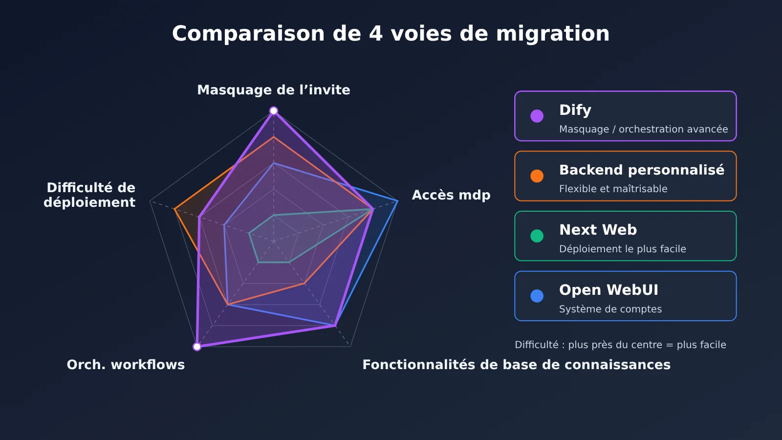 gpts-migration-dify-hide-prompt-3-steps-fr-image-2