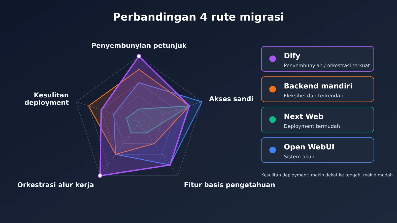 gpts-migration-dify-hide-prompt-3-steps-id-image-2