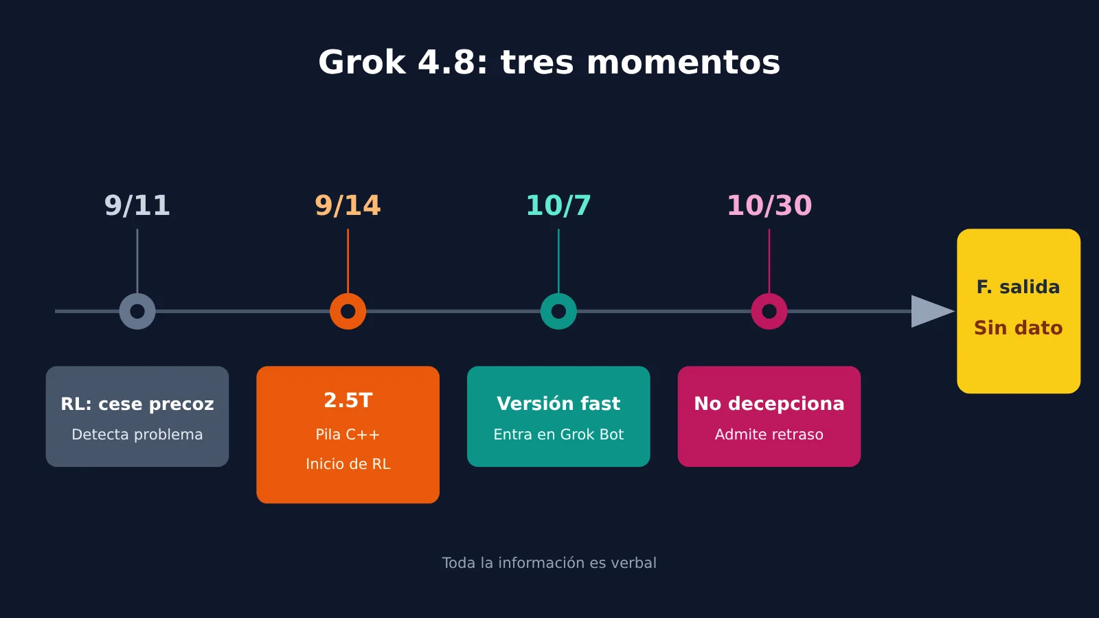 grok-4-8-release-timeline-2-5t-model-es-image-1