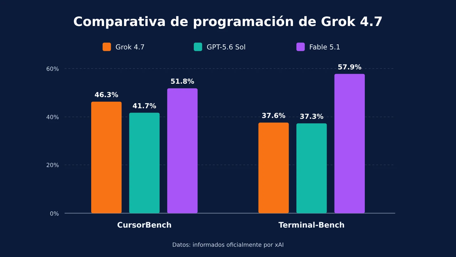 grok-4-8-release-timeline-2-5t-model-es-image-2