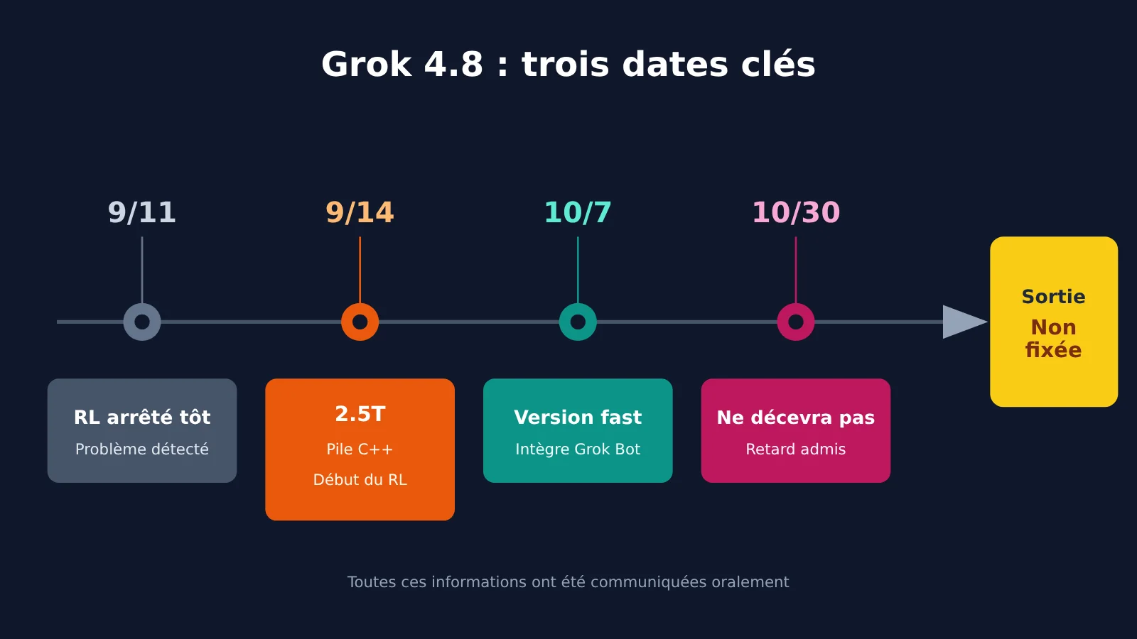 grok-4-8-release-timeline-2-5t-model-fr-image-1
