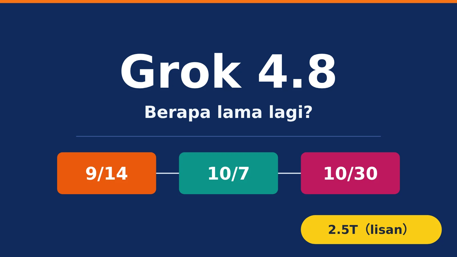 grok-4-8-release-timeline-2-5t-model-id-image-0