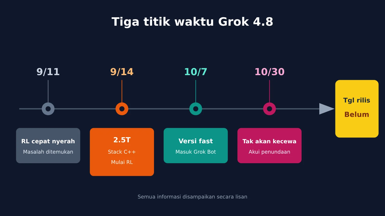 grok-4-8-release-timeline-2-5t-model-id-image-1
