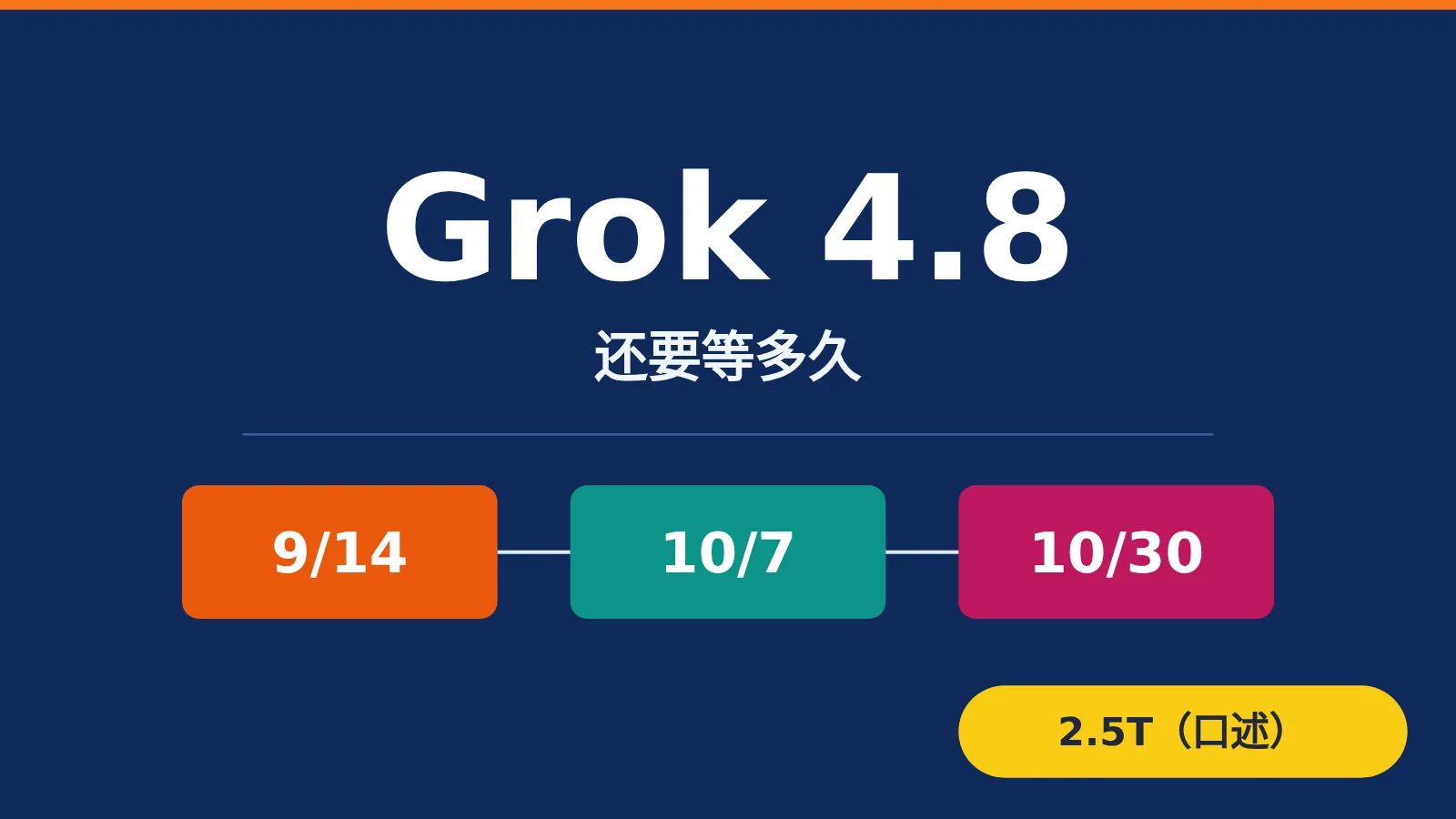 grok-4-8-release-timeline-2-5t-model-image-0