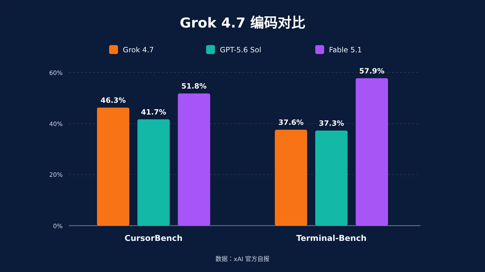 grok-4-8-release-timeline-2-5t-model-image-2