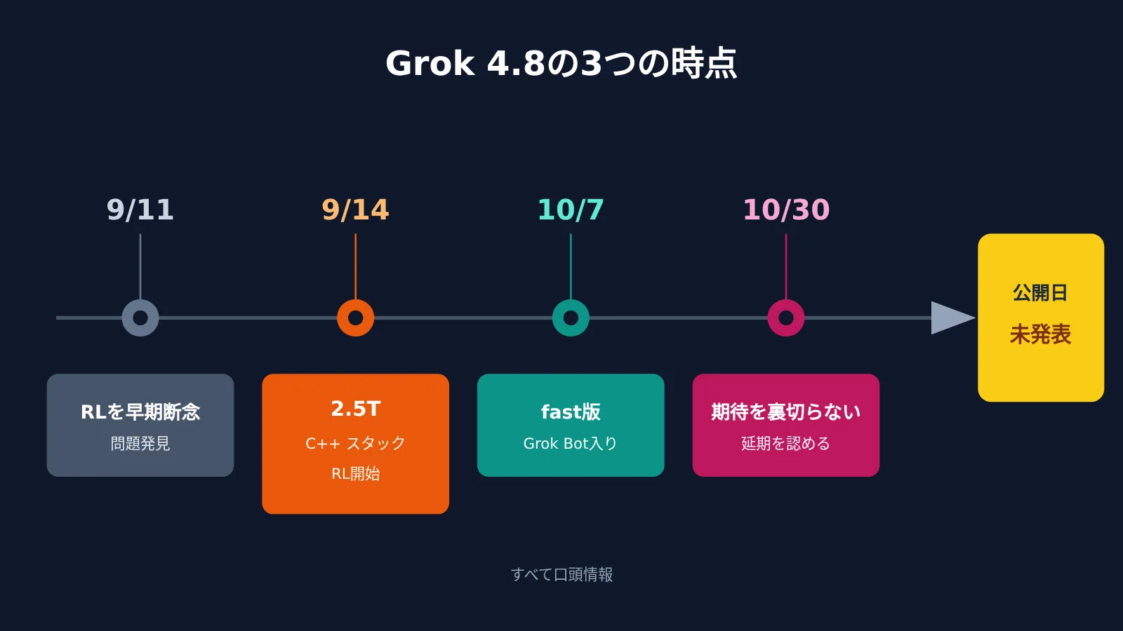 grok-4-8-release-timeline-2-5t-model-ja-image-1