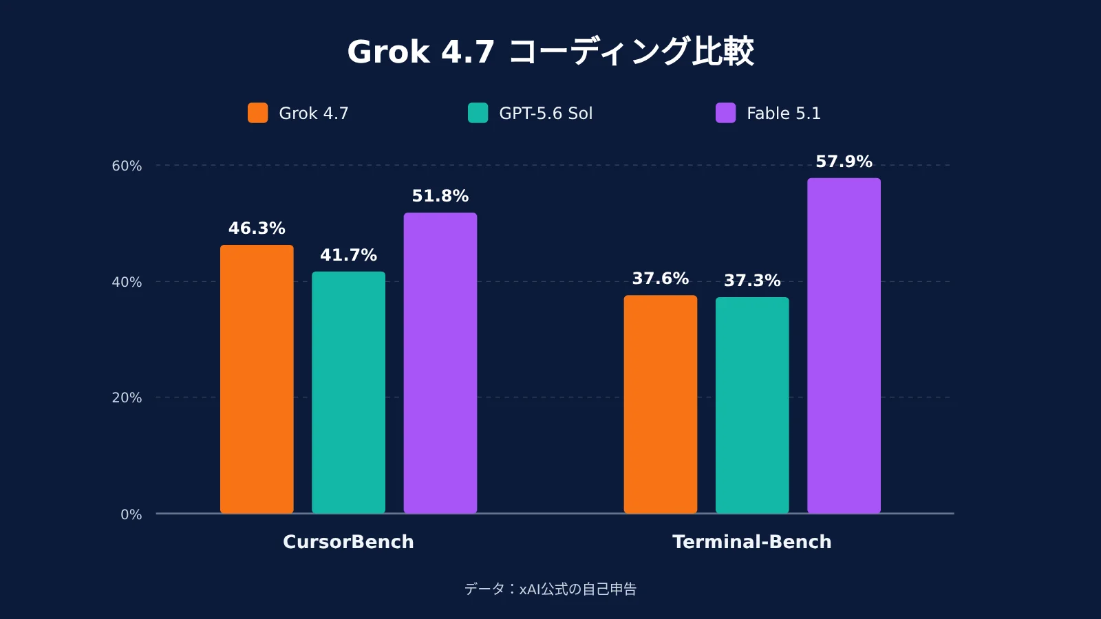grok-4-8-release-timeline-2-5t-model-ja-image-2
