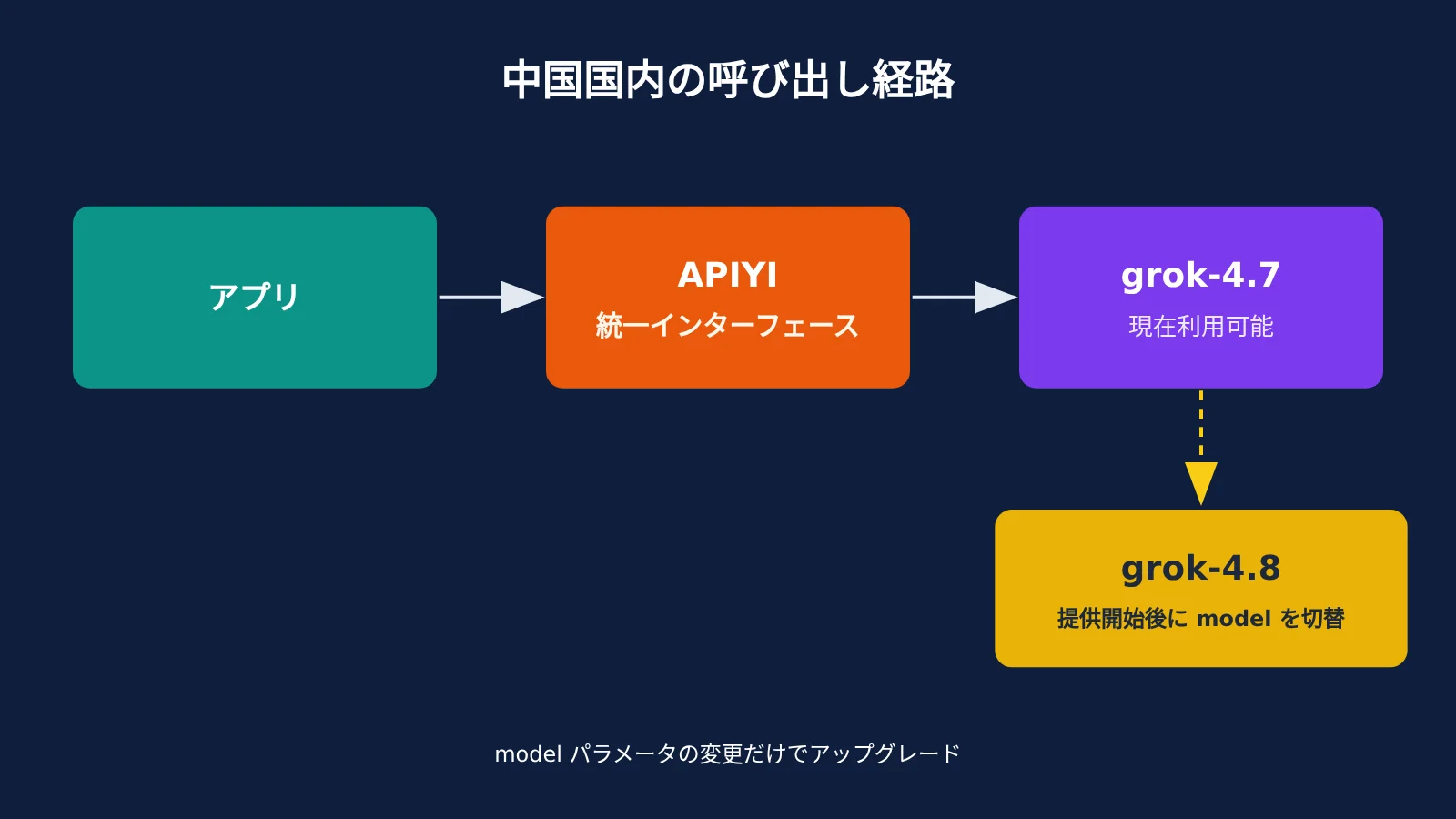 grok-4-8-release-timeline-2-5t-model-ja-image-3