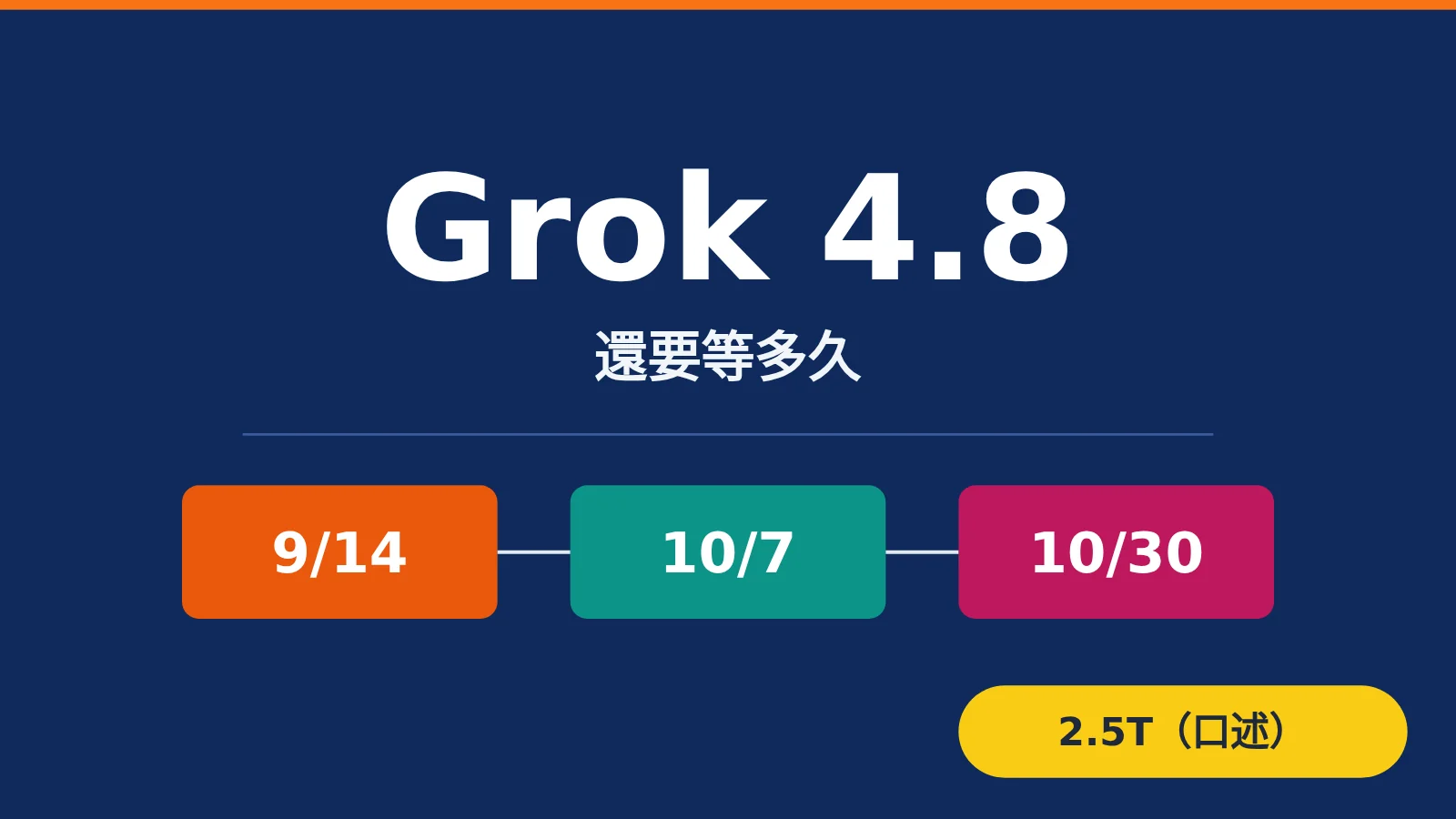 grok-4-8-release-timeline-2-5t-model-zh-hant-image-0