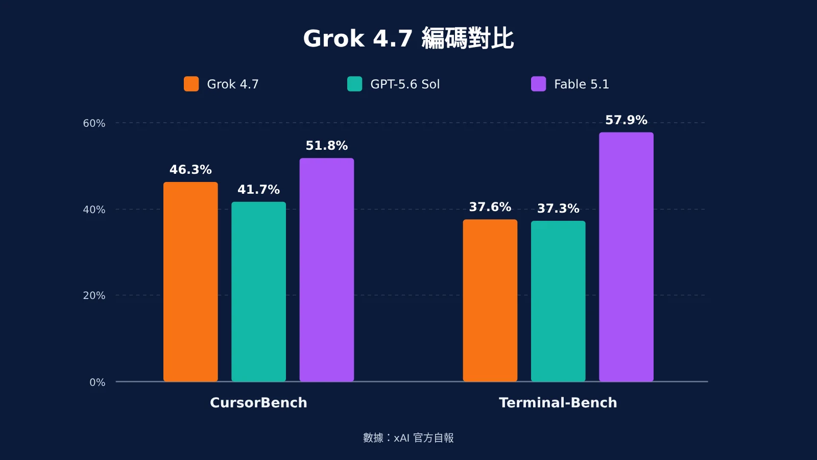 grok-4-8-release-timeline-2-5t-model-zh-hant-image-2