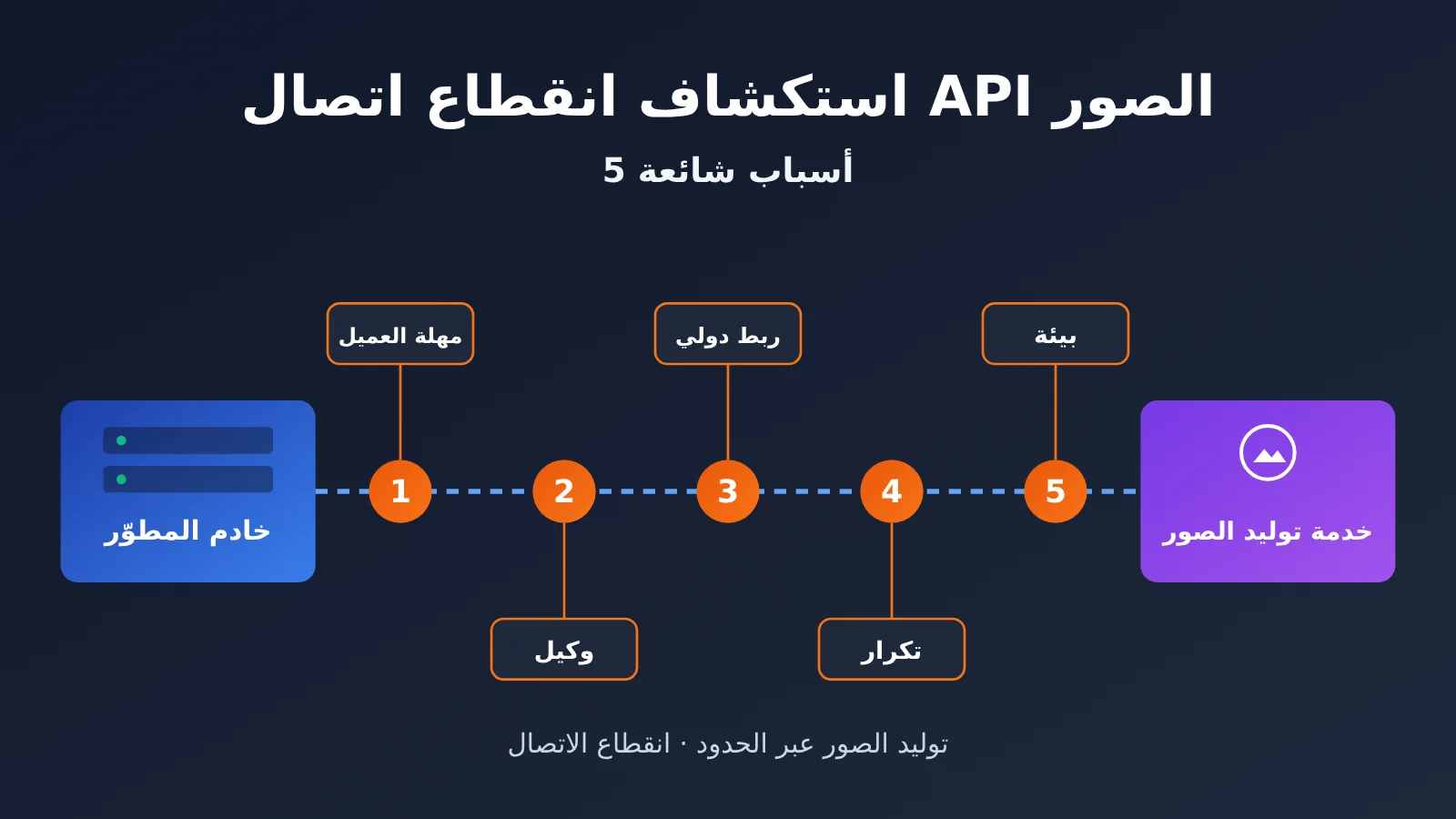 image-api-connection-interrupted-troubleshooting-ar-image-0