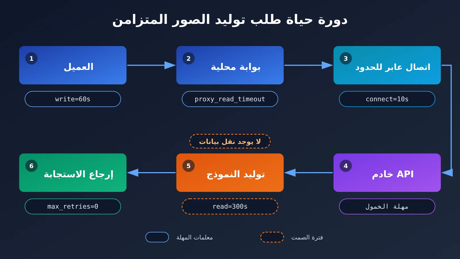 image-api-connection-interrupted-troubleshooting-ar-image-1