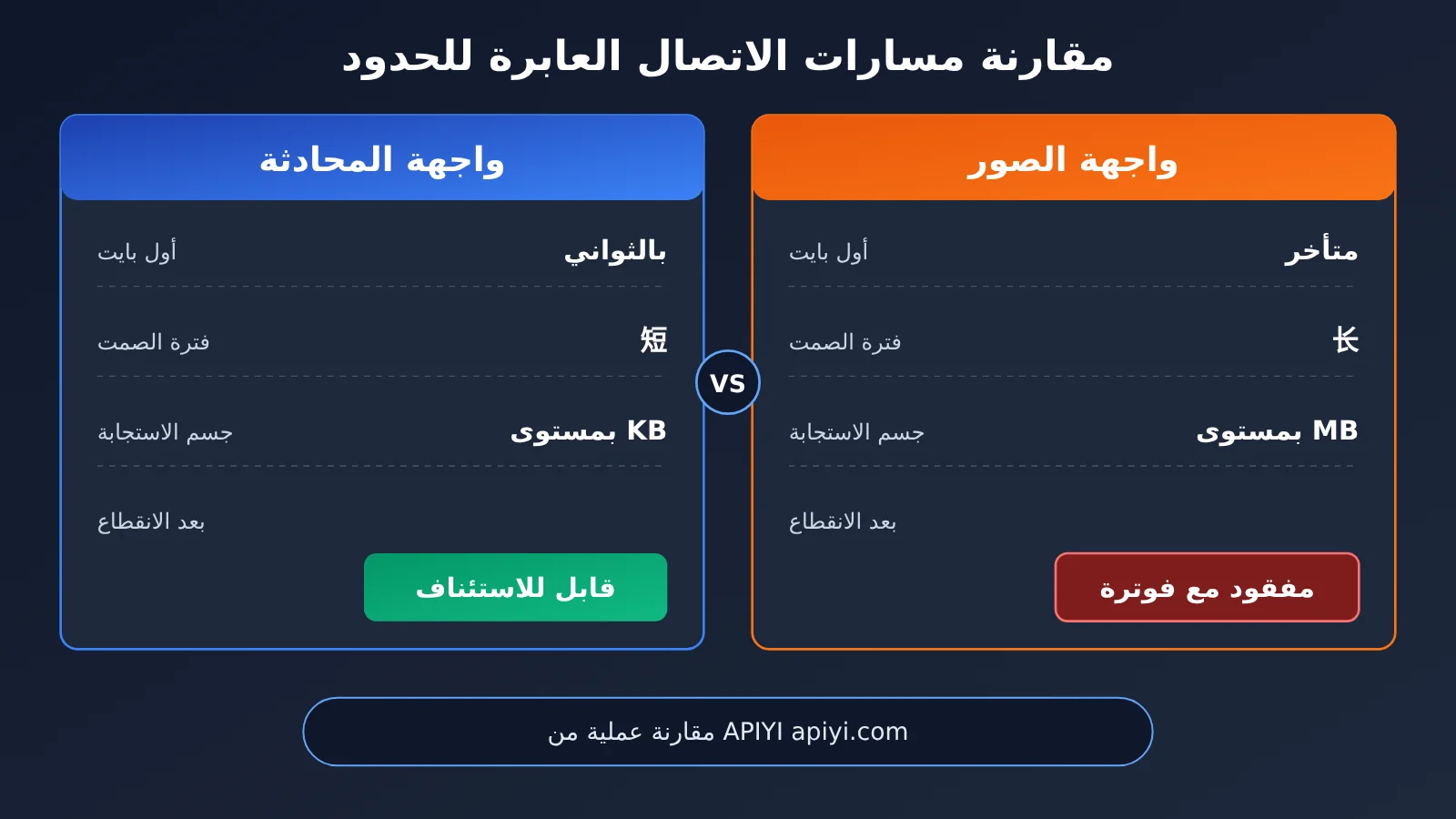 image-api-connection-interrupted-troubleshooting-ar-image-2