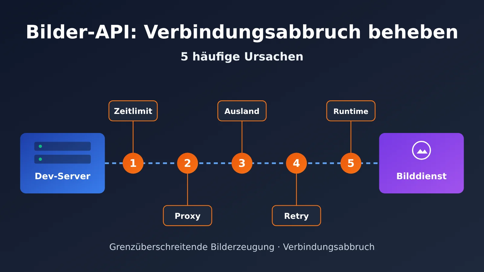 image-api-connection-interrupted-troubleshooting-de-image-0