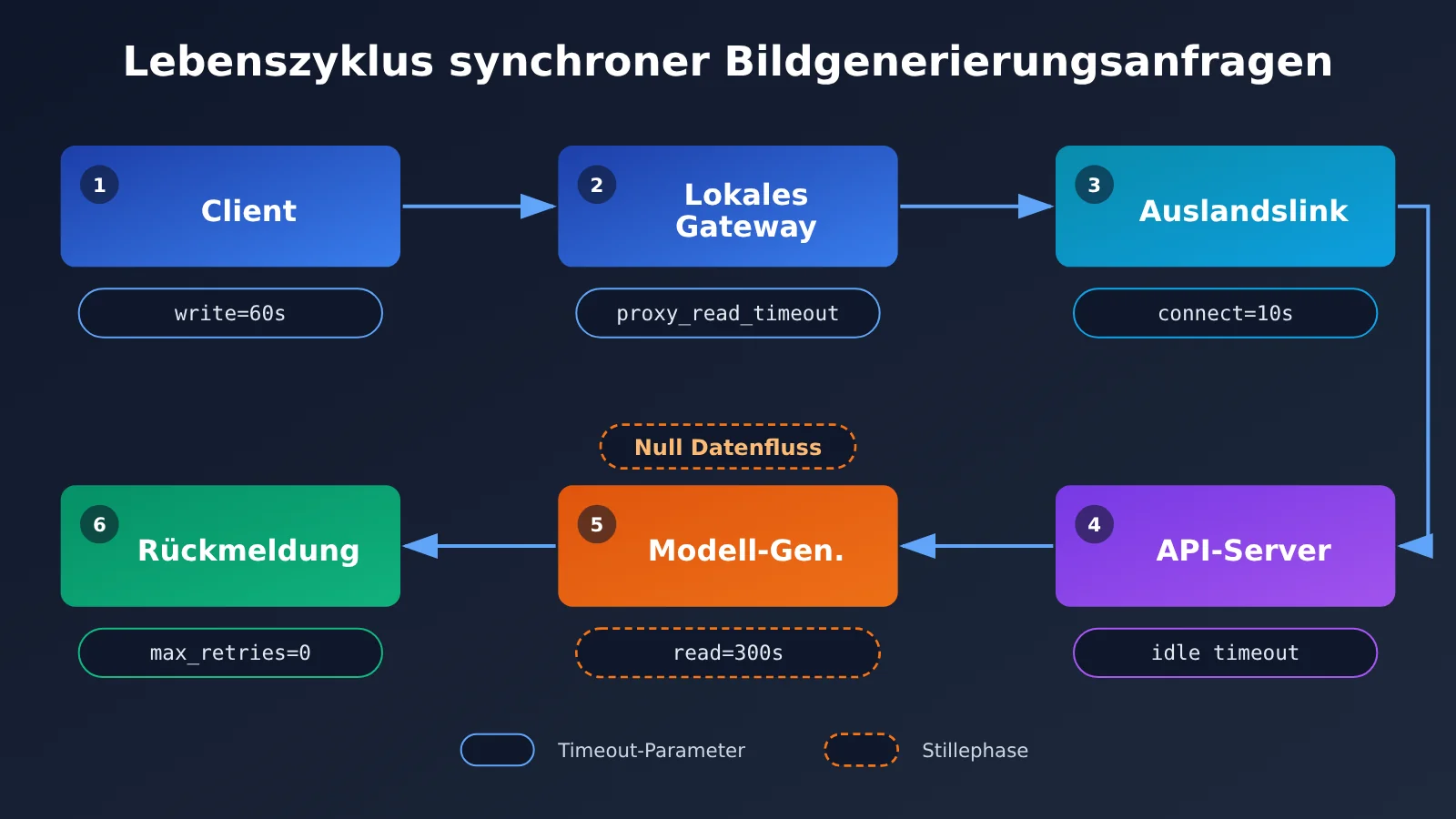image-api-connection-interrupted-troubleshooting-de-image-1