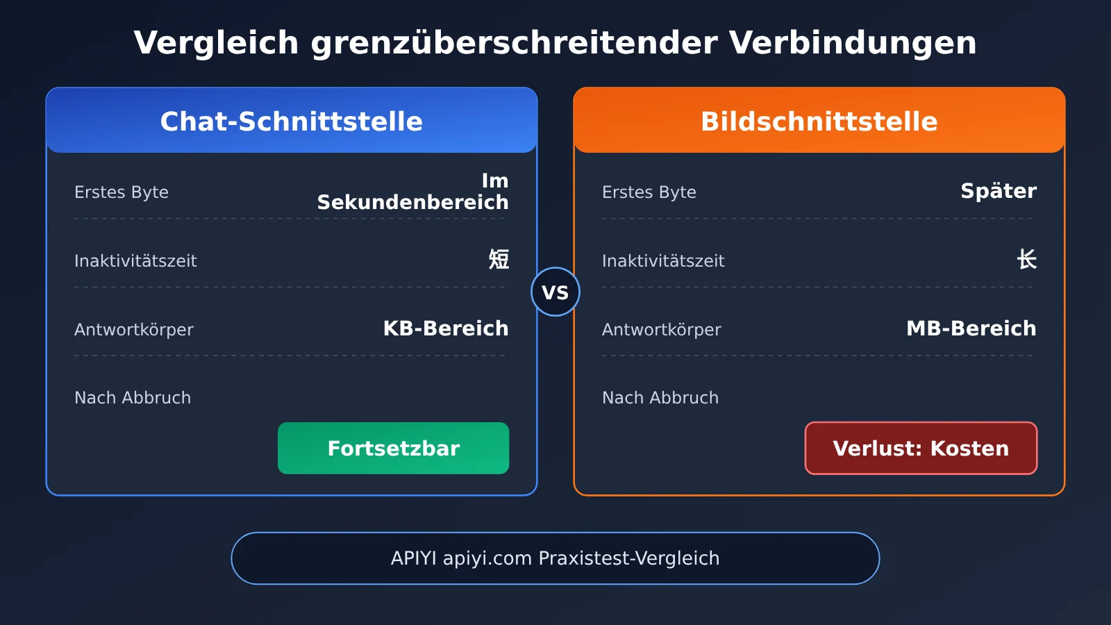 image-api-connection-interrupted-troubleshooting-de-image-2
