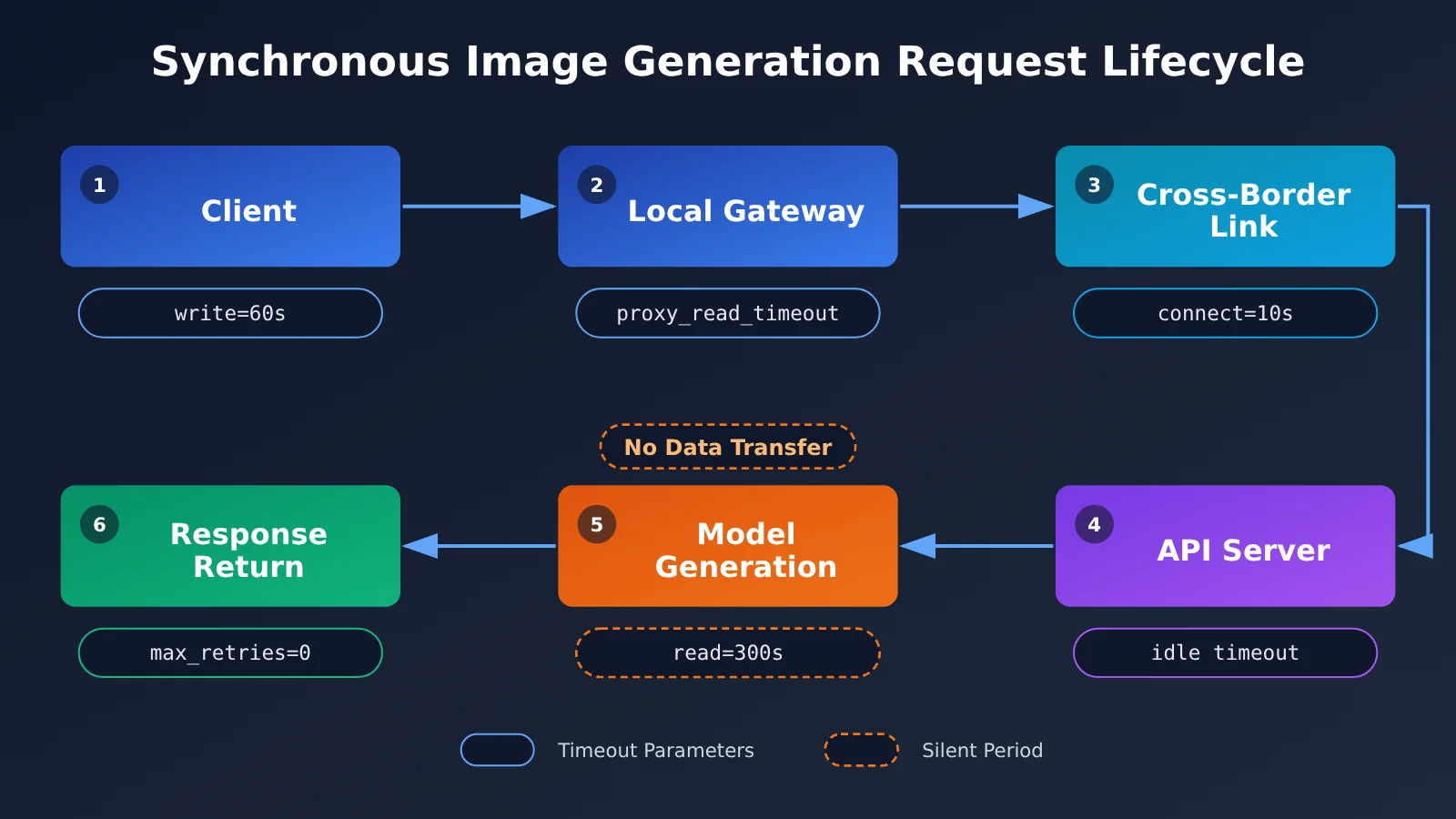 image-api-connection-interrupted-troubleshooting-en-image-1