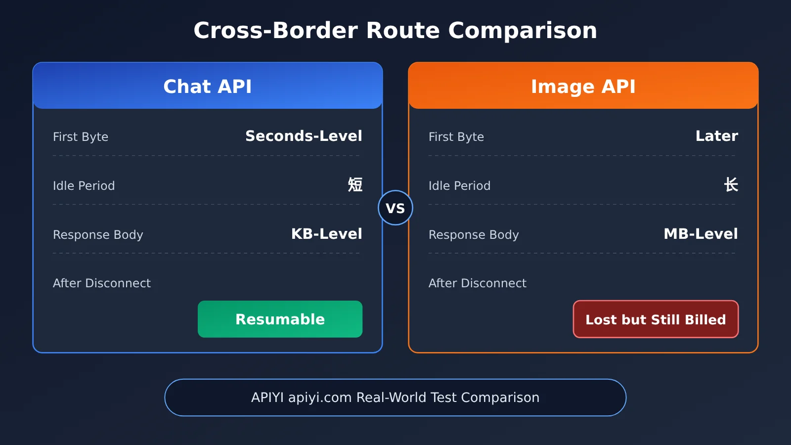 image-api-connection-interrupted-troubleshooting-en-image-2