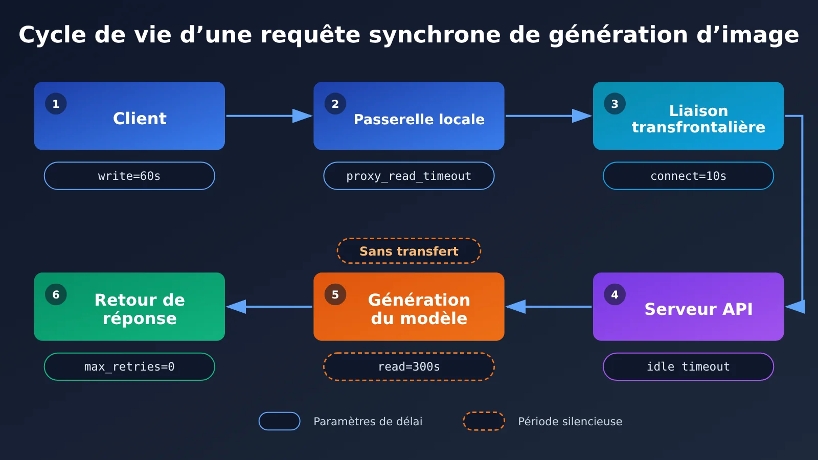 image-api-connection-interrupted-troubleshooting-fr-image-1