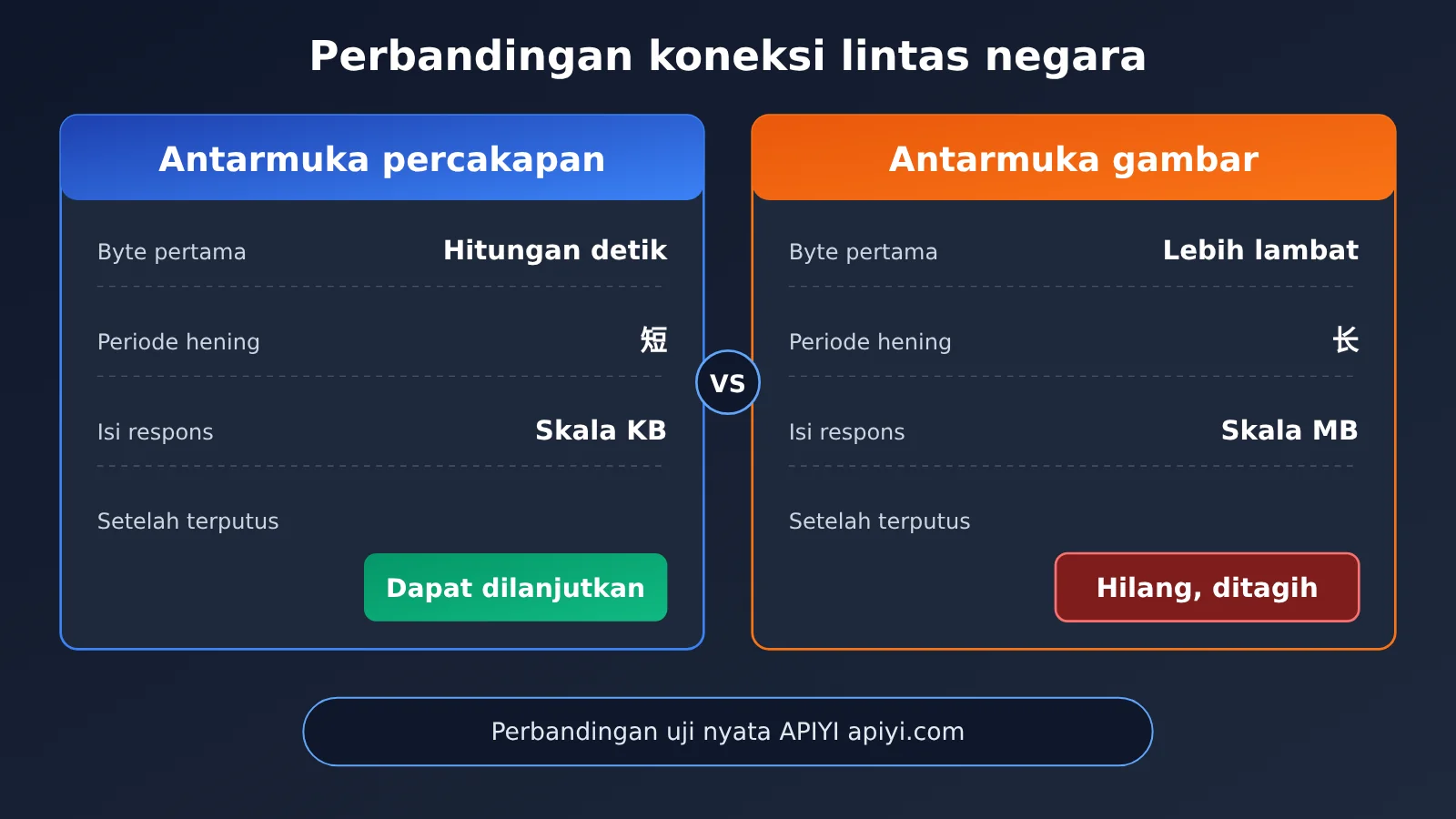 image-api-connection-interrupted-troubleshooting-id-image-2