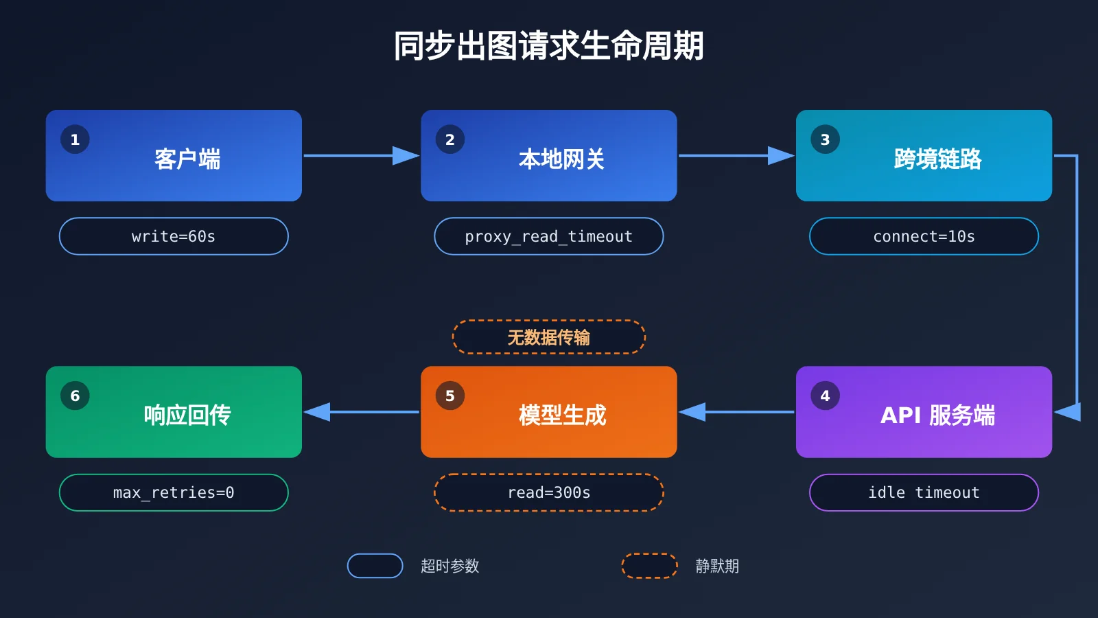image-api-connection-interrupted-troubleshooting-image-1