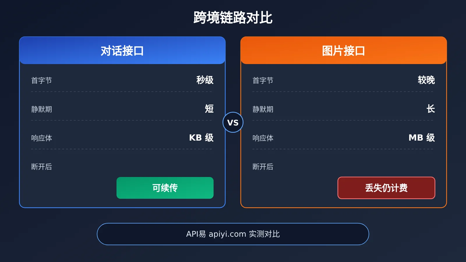 image-api-connection-interrupted-troubleshooting-image-2