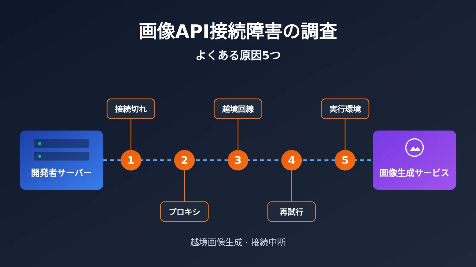 image-api-connection-interrupted-troubleshooting-ja-image-0