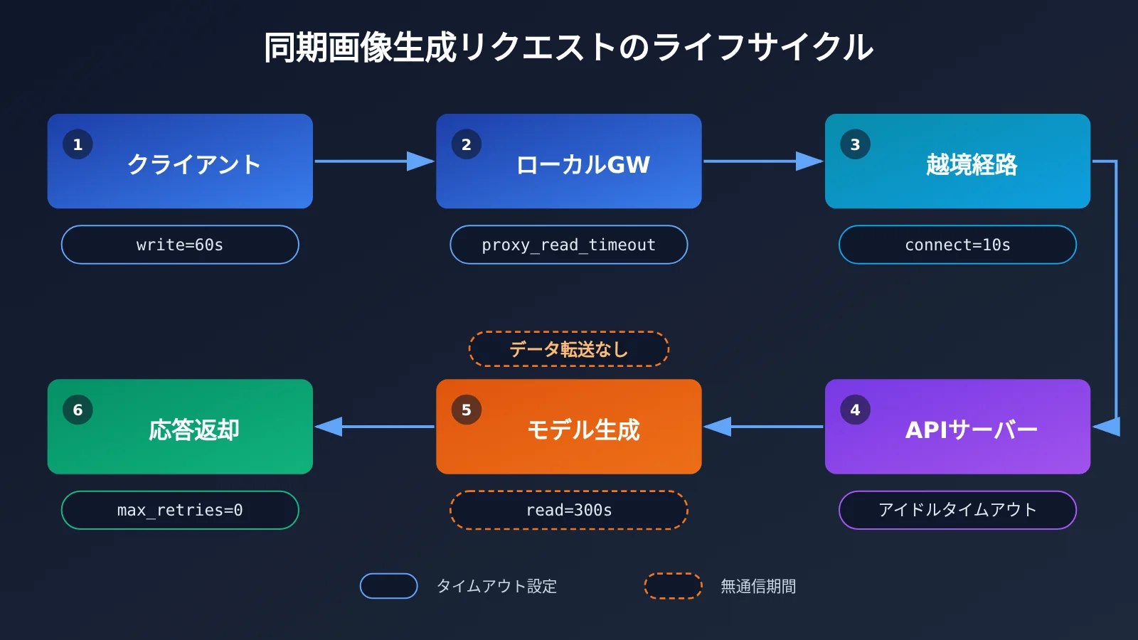 image-api-connection-interrupted-troubleshooting-ja-image-1