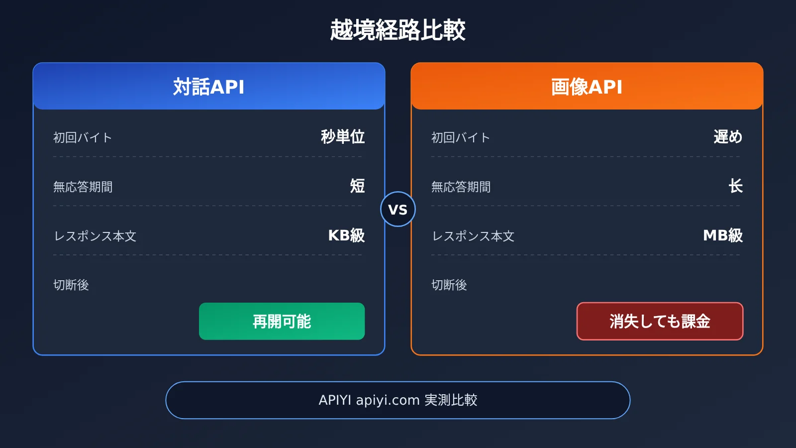 image-api-connection-interrupted-troubleshooting-ja-image-2