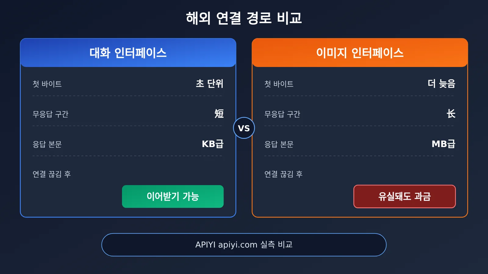 image-api-connection-interrupted-troubleshooting-ko-image-2